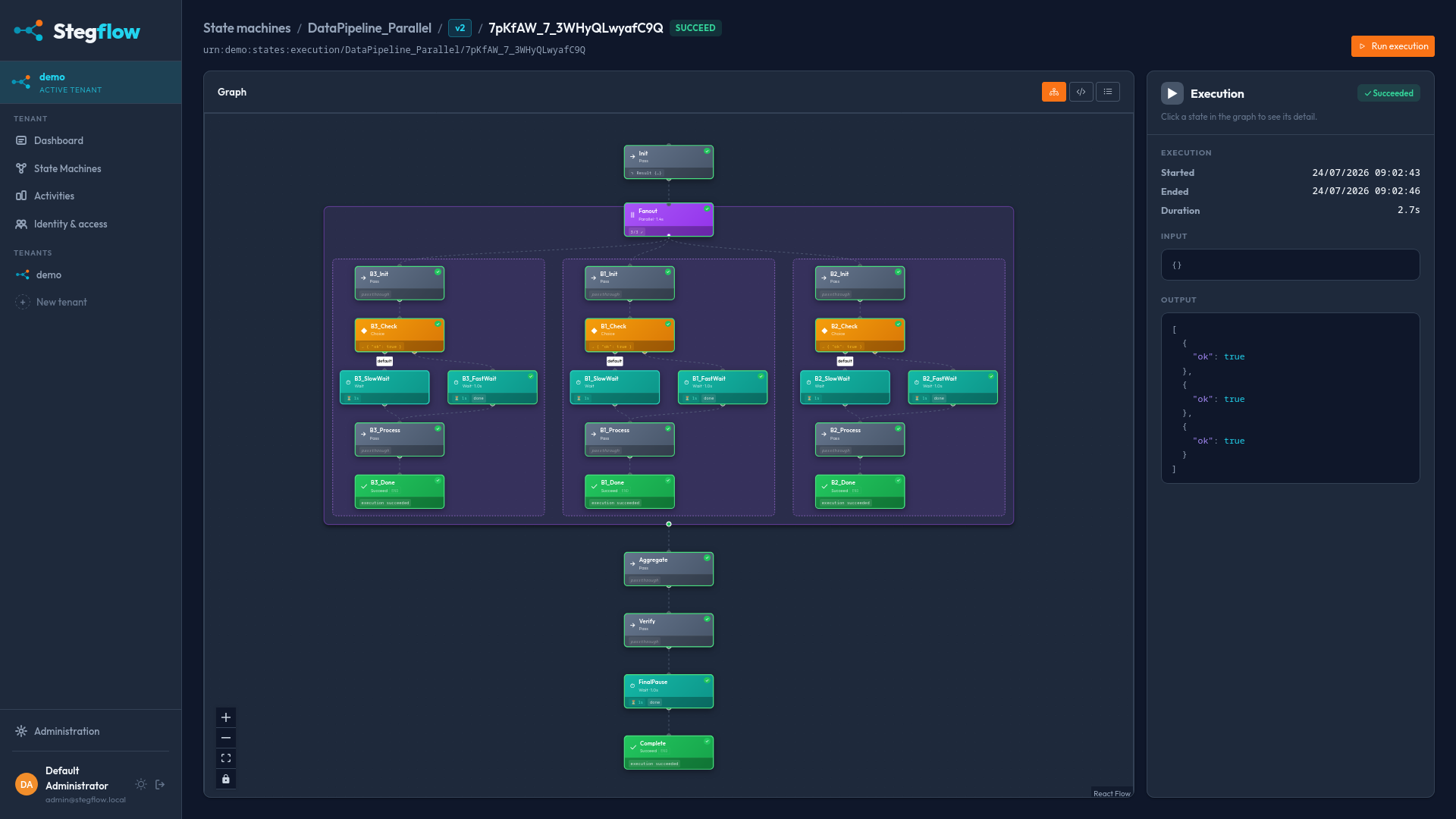 Sample Execution display