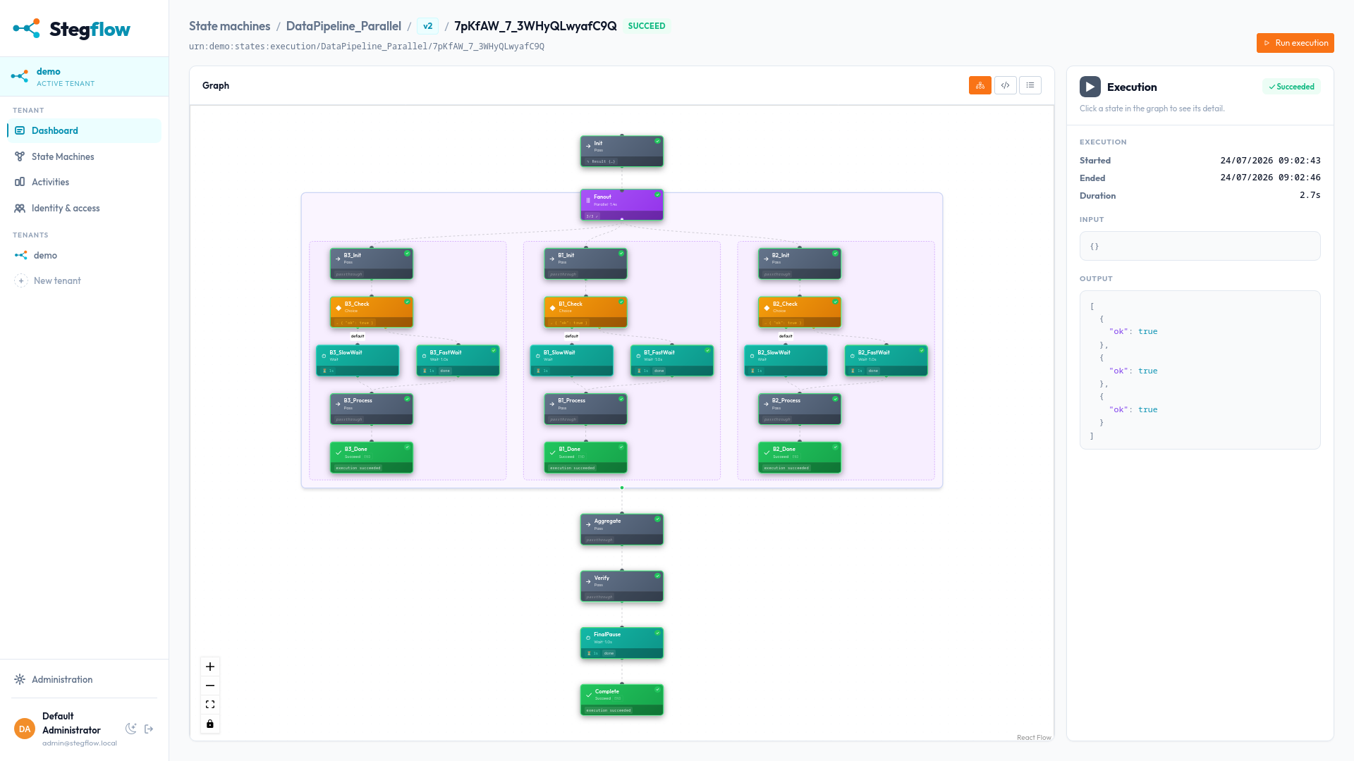 Sample Execution display