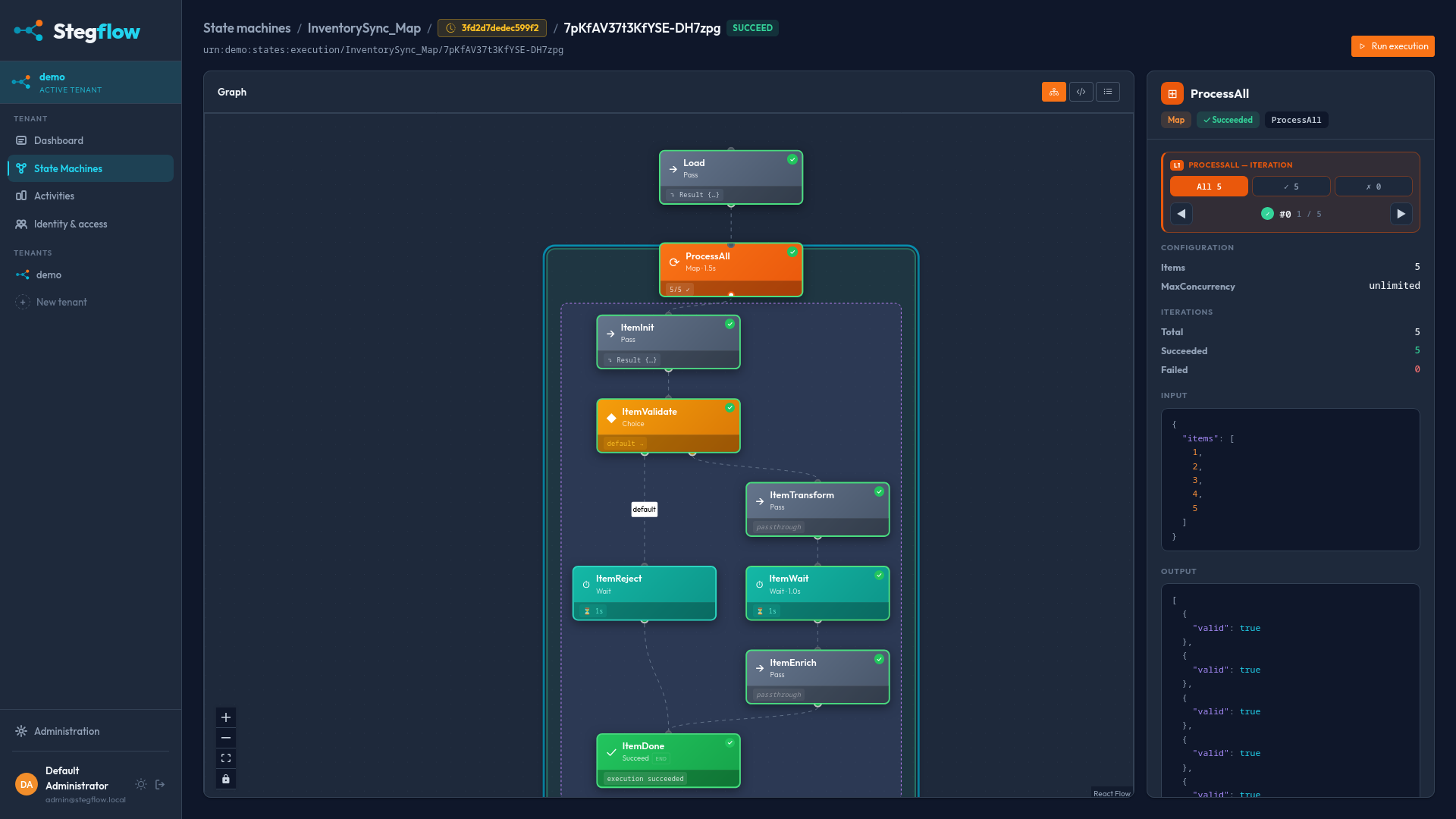 Sample Execution detail with map state