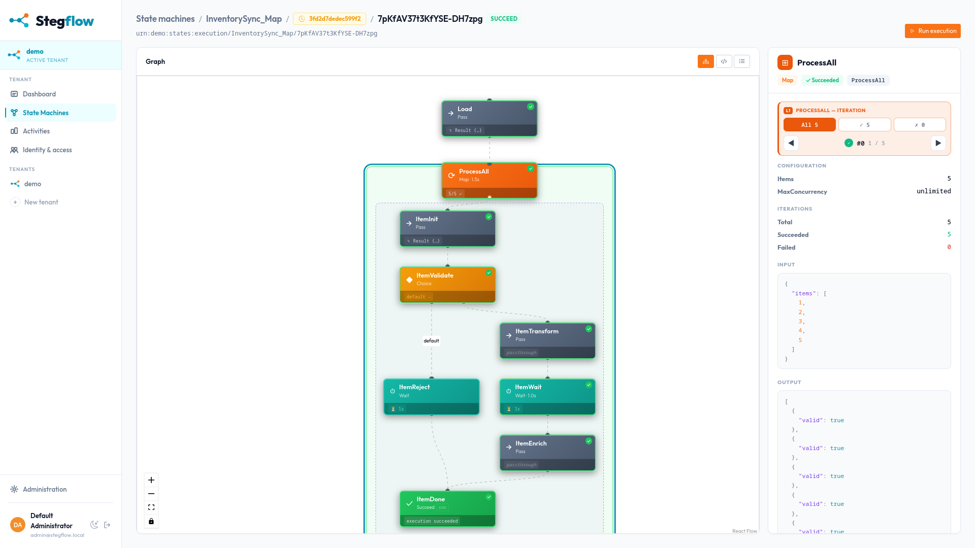 Sample Execution detail with map state